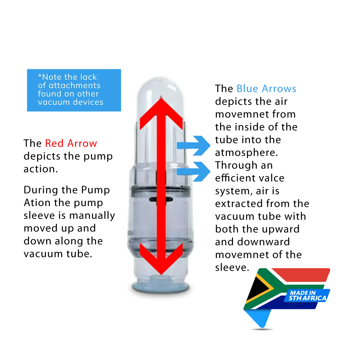Vacurect - vacuum erection device (VED) - medical grade image 2