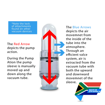 Vacurect - vacuum erection device (VED) - medical grade image 2